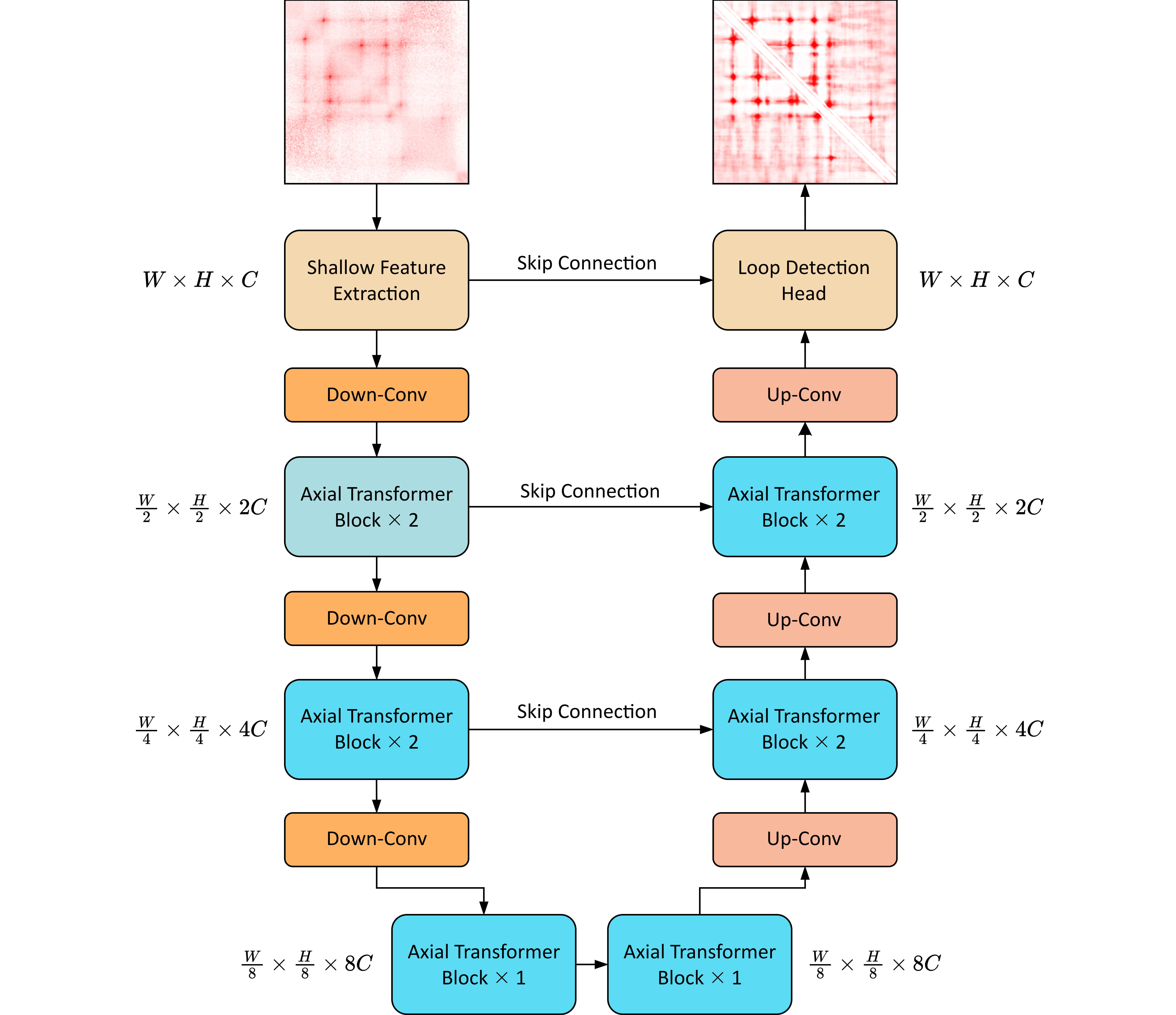 Polaris model overview