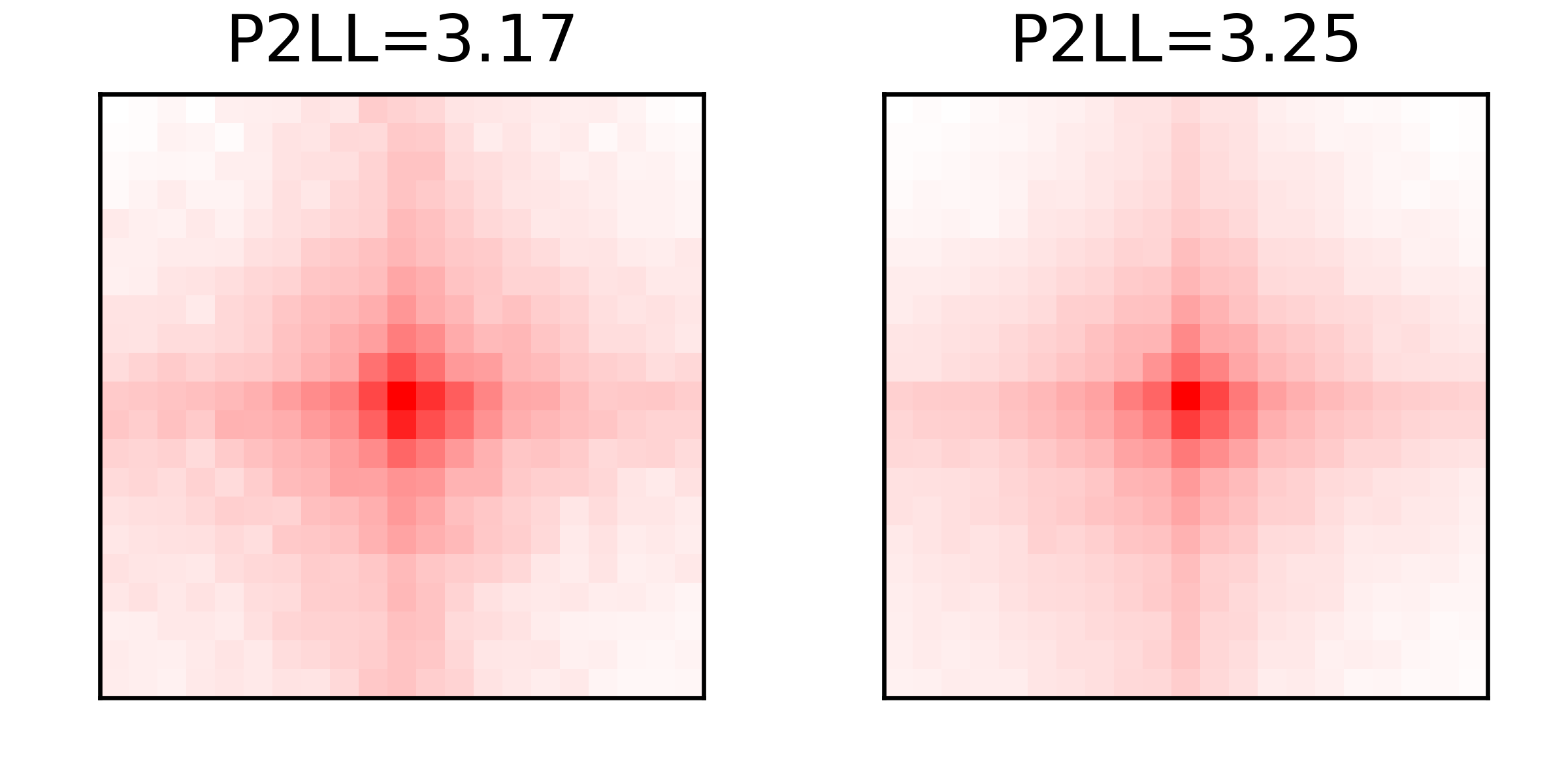 APA of Polaris loops