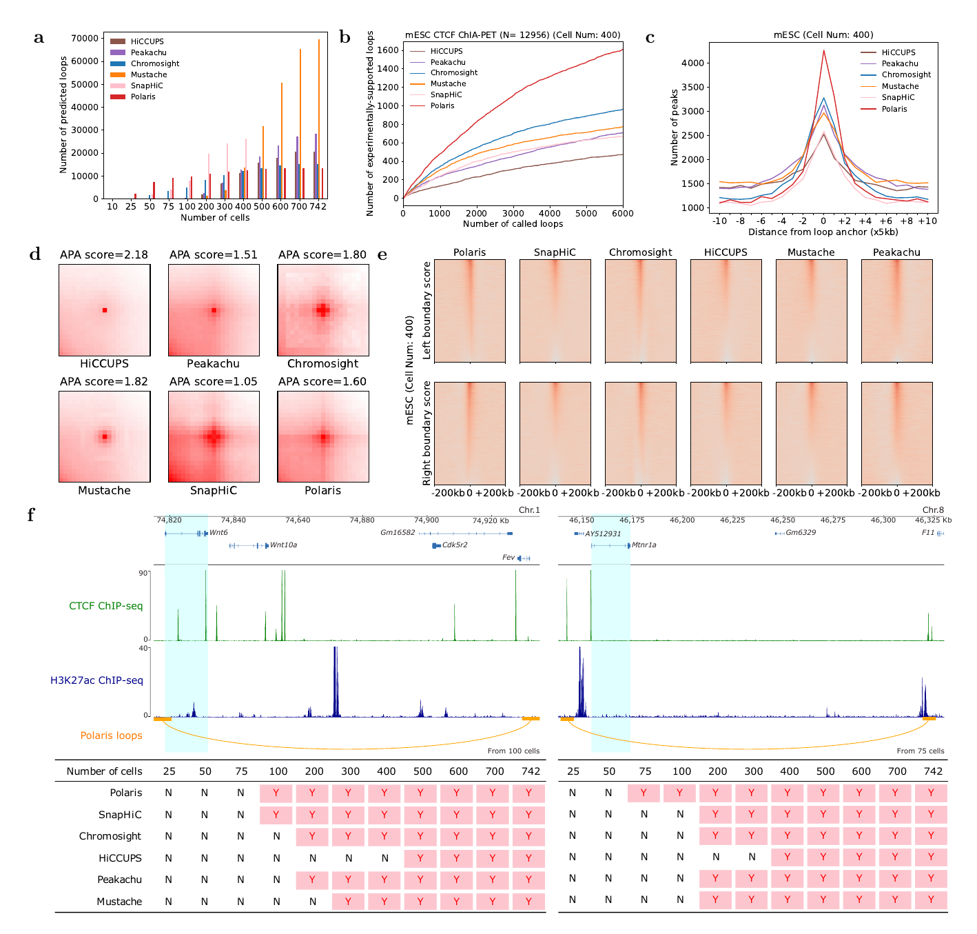 Single-cell Hi-C benchmark
